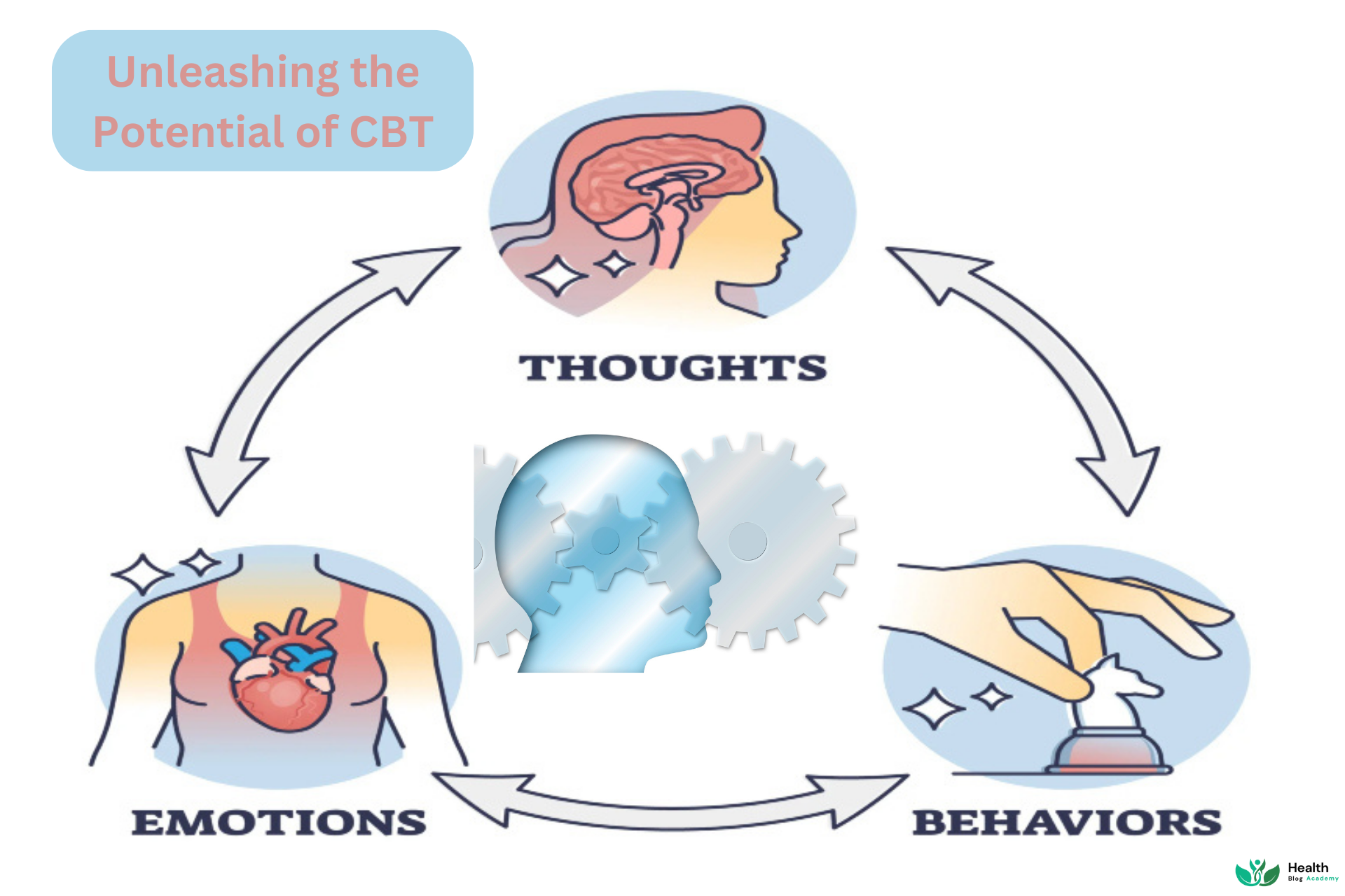 Unleashing the Potential of CBT